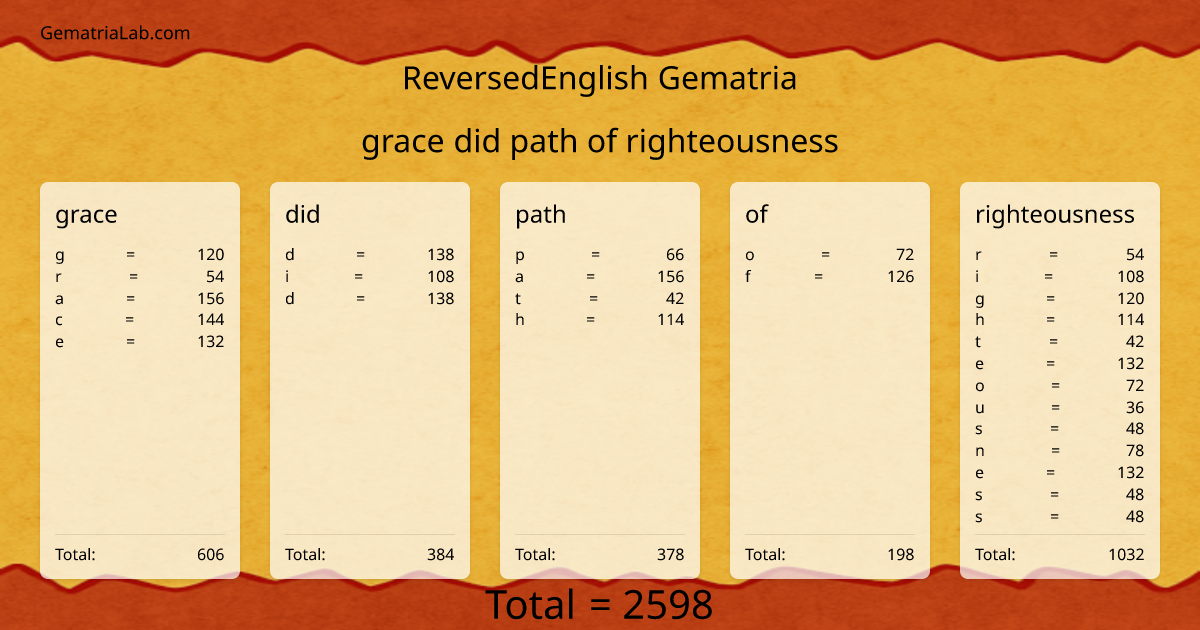 grace did path of righteousness in reversedEnglish Gematria